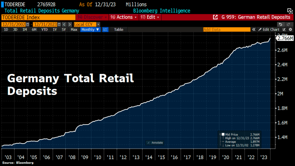 germany total retail deposits 1